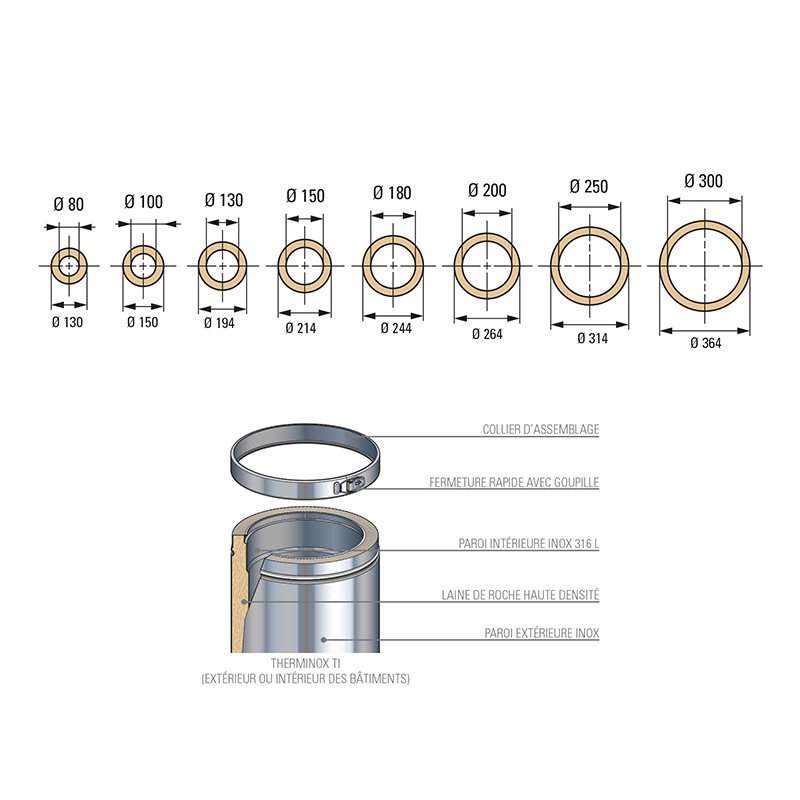 Therminox TI & ZI, le choix de l'esthétique et de la performance Cheminées Poujoulat 3