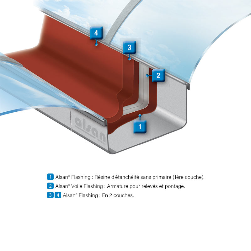 Résine d’étanchéité prête à l’emploi Alsan® Flashing, destinée à la réalisation des relevés sans flamme Soprema