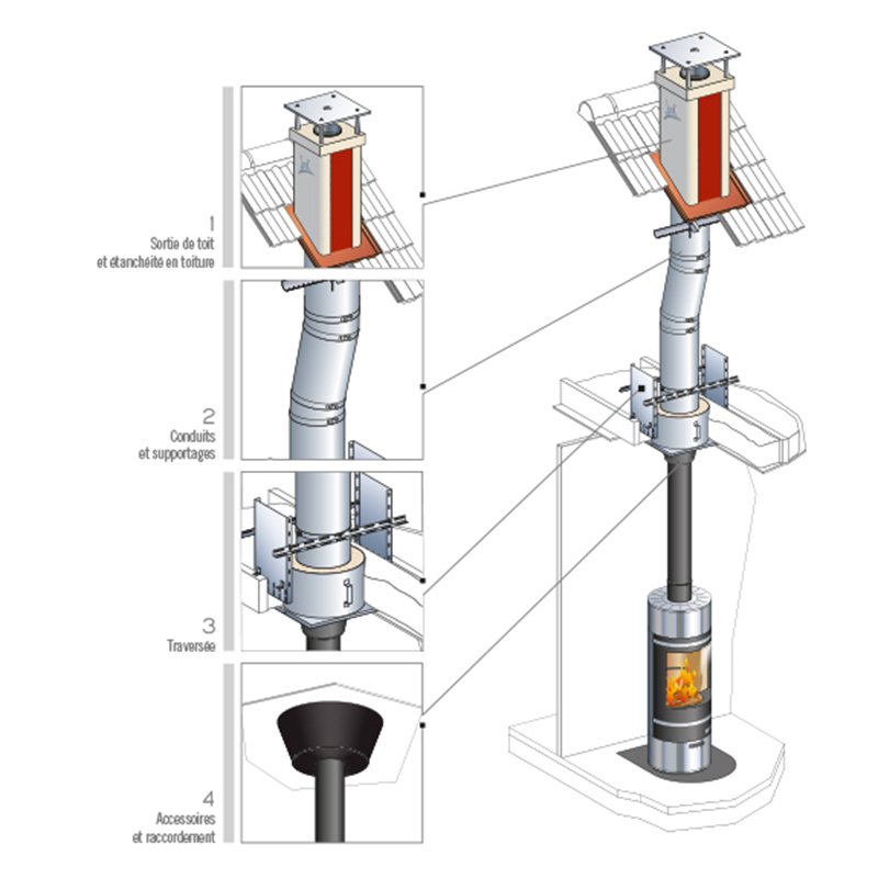 Therminox TI & ZI, le choix de l'esthétique et de la performance Cheminées Poujoulat 2