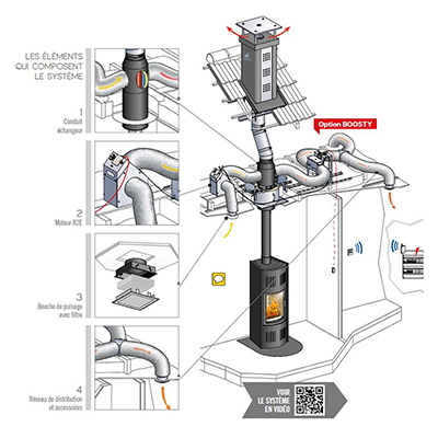 AIRWOOD CONFORT+ Cheminées Poujoulat