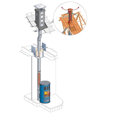 Conduit Pgi Cheminées Poujoulat